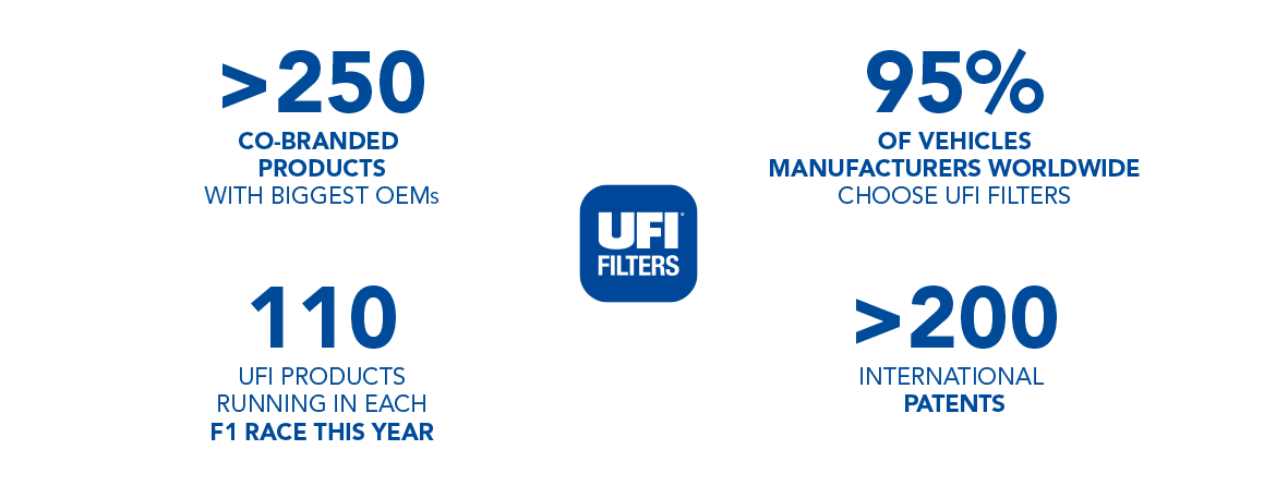 UFIF_Immagine_Web_DYK_2020_EN 713贵宾会检测线路(中国)股份有限公司